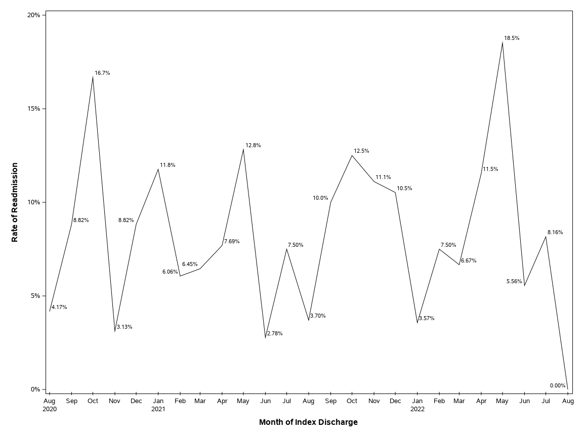 The SGPlot Procedure